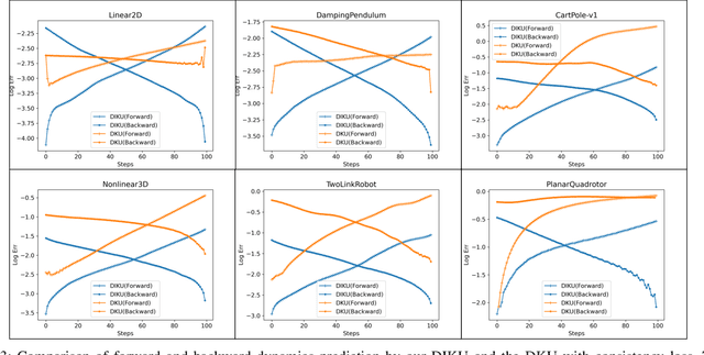 Figure 3 for Online Time-Informed Kinodynamic Motion Planning of Nonlinear Systems