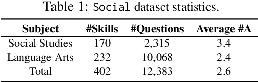 Figure 2 for Measuring Social Norms of Large Language Models