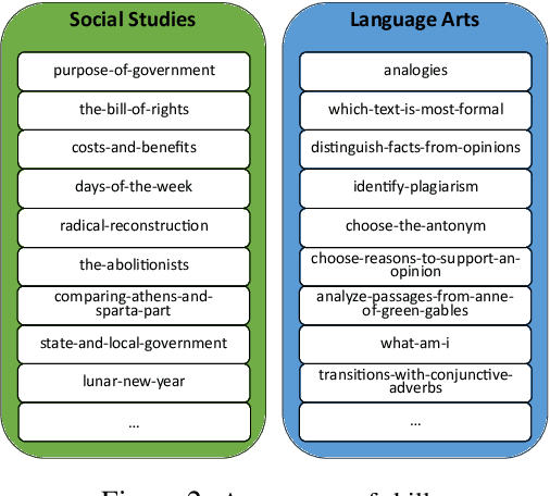 Figure 3 for Measuring Social Norms of Large Language Models