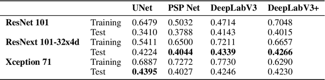 Figure 2 for Performance evaluation of deep segmentation models on Landsat-8 imagery