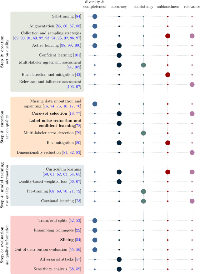 Figure 3 for Data-Centric Machine Learning for Geospatial Remote Sensing Data