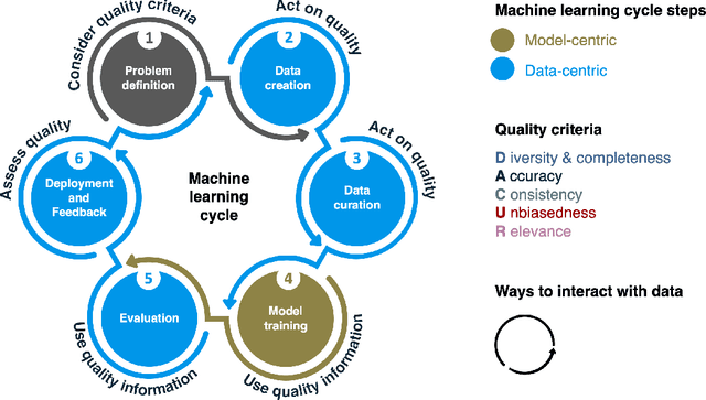 Figure 1 for Data-Centric Machine Learning for Geospatial Remote Sensing Data