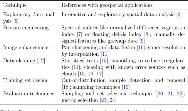 Figure 2 for Data-Centric Machine Learning for Geospatial Remote Sensing Data