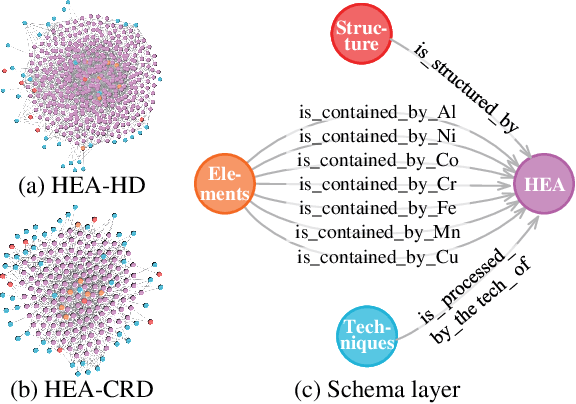 Figure 3 for Bridging the Semantic-Numerical Gap: A Numerical Reasoning Method of Cross-modal Knowledge Graph for Material Property Prediction