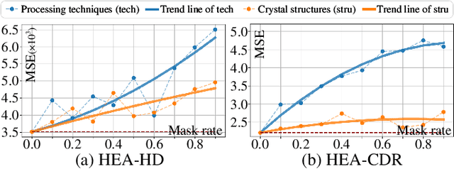 Figure 4 for Bridging the Semantic-Numerical Gap: A Numerical Reasoning Method of Cross-modal Knowledge Graph for Material Property Prediction