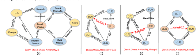 Figure 1 for One Subgraph for All: Efficient Reasoning on Opening Subgraphs for Inductive Knowledge Graph Completion