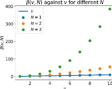 Figure 3 for Log Neural Controlled Differential Equations: The Lie Brackets Make a Difference