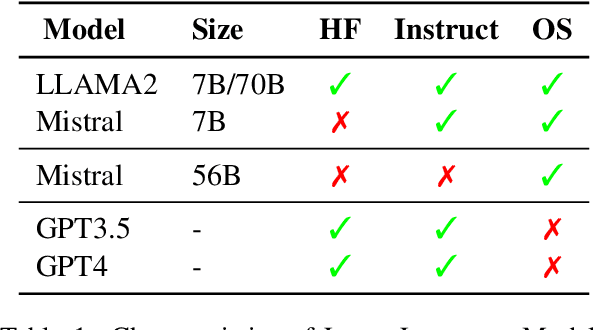 Figure 2 for LLMs for Generating and Evaluating Counterfactuals: A Comprehensive Study