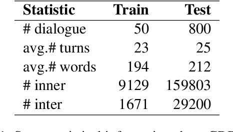 Figure 2 for A Pilot Study on Dialogue-Level Dependency Parsing for Chinese