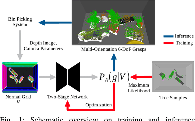 Figure 1 for Efficient End-to-End Detection of 6-DoF Grasps for Robotic Bin Picking