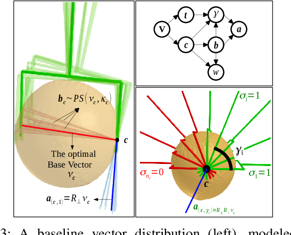 Figure 3 for Efficient End-to-End Detection of 6-DoF Grasps for Robotic Bin Picking