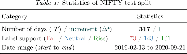 Figure 2 for Filtered not Mixed: Stochastic Filtering-Based Online Gating for Mixture of Large Language Models