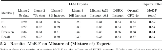 Figure 3 for Filtered not Mixed: Stochastic Filtering-Based Online Gating for Mixture of Large Language Models