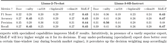 Figure 4 for Filtered not Mixed: Stochastic Filtering-Based Online Gating for Mixture of Large Language Models