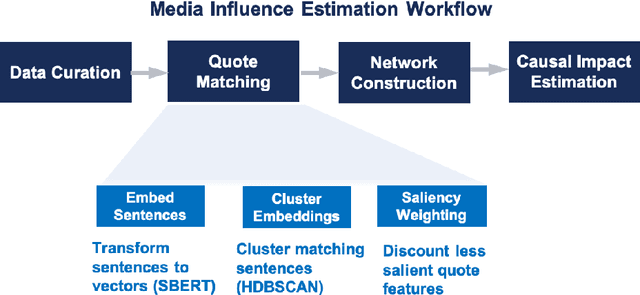 Figure 1 for Exposing the Obscured Influence of State-Controlled Media: A Causal Estimation of Influence Between Media Outlets Via Quotation Propagation