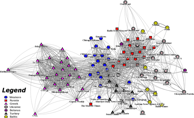 Figure 4 for Exposing the Obscured Influence of State-Controlled Media: A Causal Estimation of Influence Between Media Outlets Via Quotation Propagation