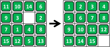 Figure 1 for On Computing Makespan-Optimal Solutions for Generalized Sliding-Tile Puzzles