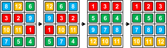 Figure 3 for On Computing Makespan-Optimal Solutions for Generalized Sliding-Tile Puzzles