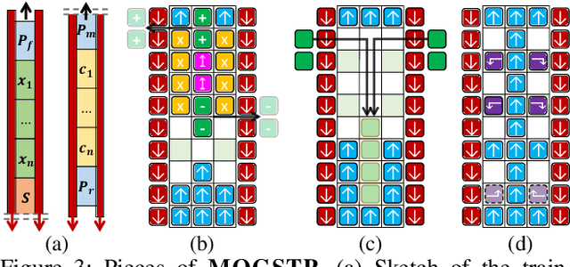 Figure 4 for On Computing Makespan-Optimal Solutions for Generalized Sliding-Tile Puzzles