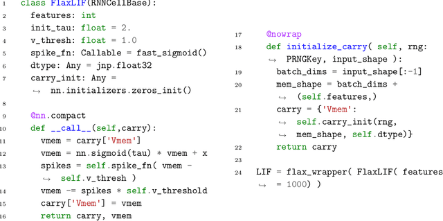 Figure 4 for Slax: A Composable JAX Library for Rapid and Flexible Prototyping of Spiking Neural Networks