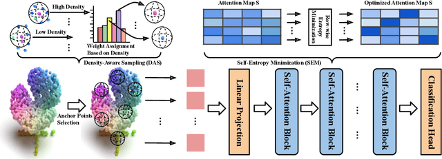 Figure 4 for CSI: Enhancing the Robustness of 3D Point Cloud Recognition against Corruption