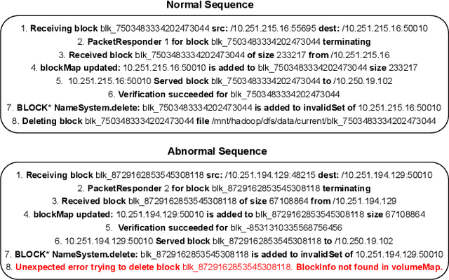 Figure 1 for FastLogAD: Log Anomaly Detection with Mask-Guided Pseudo Anomaly Generation and Discrimination