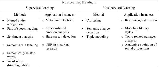Figure 1 for Opportunities for Persian Digital Humanities Research with Artificial Intelligence Language Models; Case Study: Forough Farrokhzad