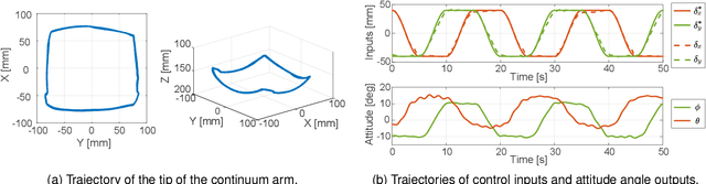 Figure 2 for RGBlimp-Q: Robotic Gliding Blimp With Moving Mass Control Based on a Bird-Inspired Continuum Arm