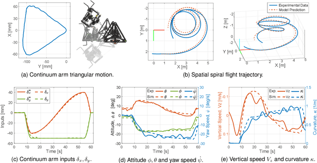 Figure 3 for RGBlimp-Q: Robotic Gliding Blimp With Moving Mass Control Based on a Bird-Inspired Continuum Arm