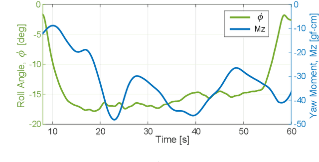 Figure 4 for RGBlimp-Q: Robotic Gliding Blimp With Moving Mass Control Based on a Bird-Inspired Continuum Arm