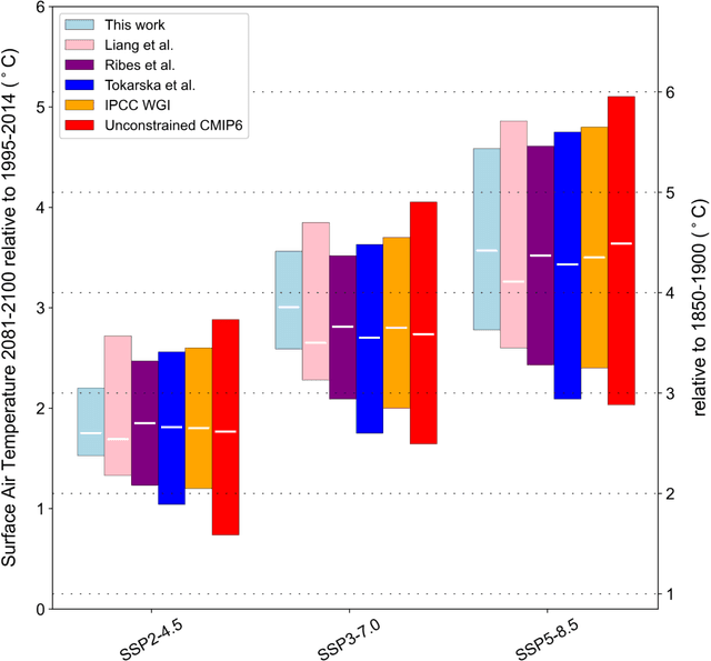 Figure 3 for Transferring climate change knowledge