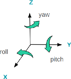 Figure 3 for Mathematical Foundation and Corrections for Full Range Head Pose Estimation