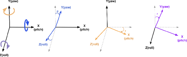 Figure 4 for Mathematical Foundation and Corrections for Full Range Head Pose Estimation