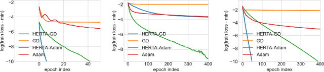 Figure 3 for HERTA: A High-Efficiency and Rigorous Training Algorithm for Unfolded Graph Neural Networks