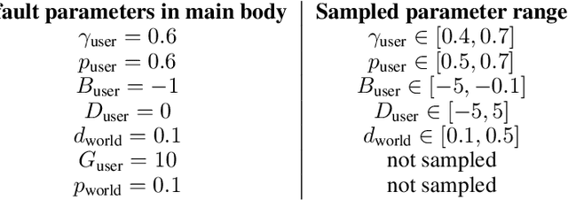 Figure 4 for Modeling Mobile Health Users as Reinforcement Learning Agents