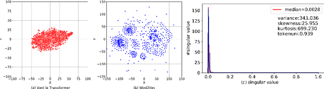 Figure 2 for Distinguishability Calibration to In-Context Learning