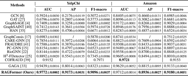 Figure 4 for Fraud Detection with Binding Global and Local Relational Interaction