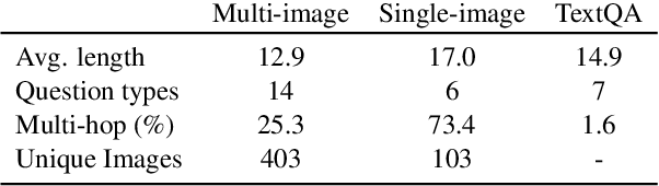 Figure 4 for FoodieQA: A Multimodal Dataset for Fine-Grained Understanding of Chinese Food Culture