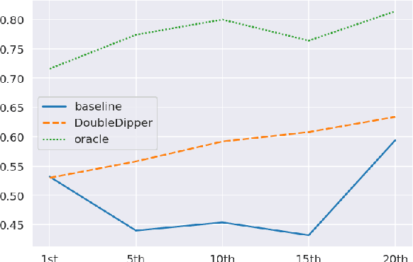 Figure 1 for Can Few-shot Work in Long-Context? Recycling the Context to Generate Demonstrations