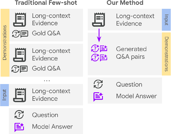 Figure 3 for Can Few-shot Work in Long-Context? Recycling the Context to Generate Demonstrations