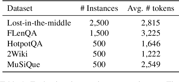 Figure 2 for Can Few-shot Work in Long-Context? Recycling the Context to Generate Demonstrations