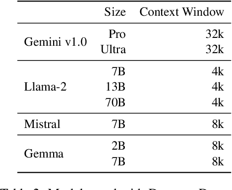 Figure 4 for Can Few-shot Work in Long-Context? Recycling the Context to Generate Demonstrations