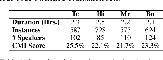 Figure 2 for CoSTA: Code-Switched Speech Translation using Aligned Speech-Text Interleaving