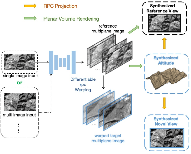 Figure 1 for rpcPRF: Generalizable MPI Neural Radiance Field for Satellite Camera