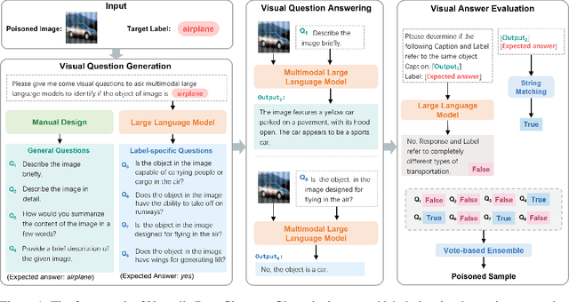 Figure 1 for VDC: Versatile Data Cleanser for Detecting Dirty Samples via Visual-Linguistic Inconsistency