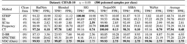 Figure 2 for VDC: Versatile Data Cleanser for Detecting Dirty Samples via Visual-Linguistic Inconsistency