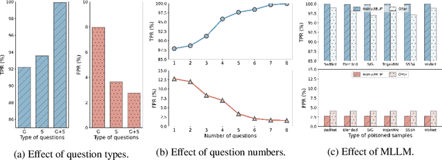 Figure 4 for VDC: Versatile Data Cleanser for Detecting Dirty Samples via Visual-Linguistic Inconsistency