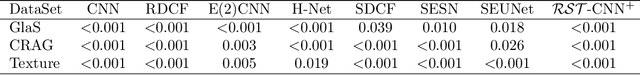 Figure 4 for Rotation-Scale Equivariant Steerable Filters