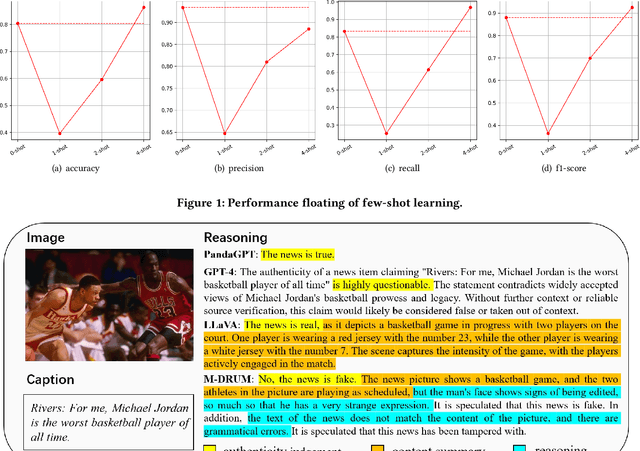 Figure 4 for Fake News Detection and Manipulation Reasoning via Large Vision-Language Models