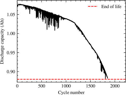 Figure 1 for Battery Capacity Knee Identification Using Unsupervised Time Series Segmentation